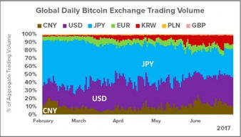 国外比特币交易平台-比特币交易中心美国