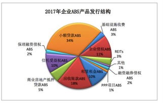 资产证券化发行场所是怎么选择？有什么不同