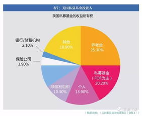 私募基金投资者有什么要求，私募基金管理机构哪个好？