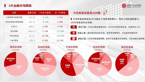 中信财富指数跟踪简报 2020年7月