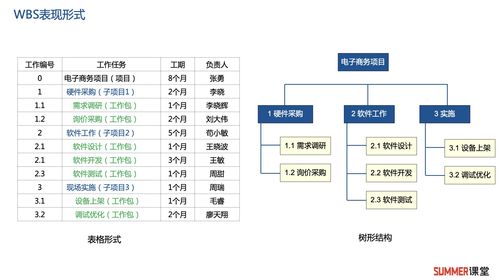 网络项目是什么,网络项目的定义。 网络项目是什么,网络项目的定义。 NTF