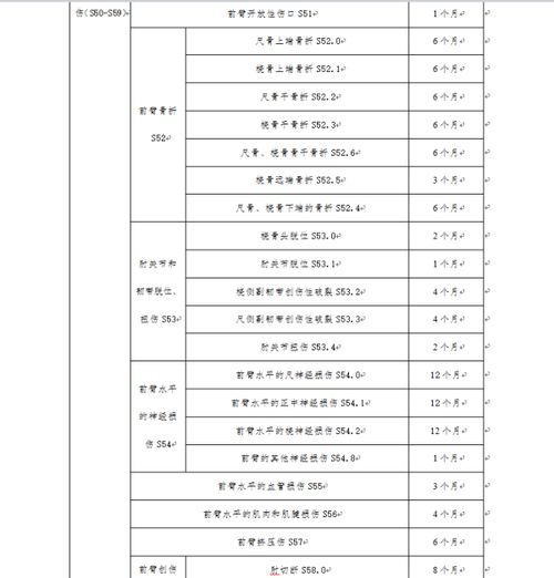 因手骨折原因不能上班，想在网上找点兼职工作有介绍吗