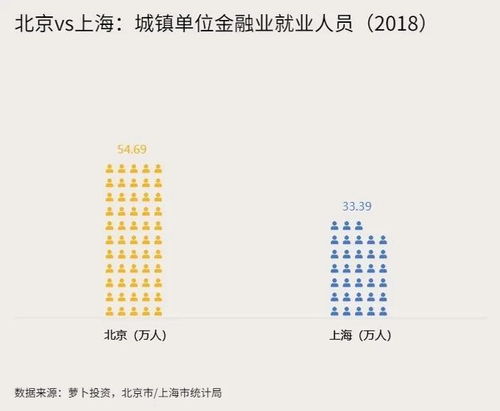 上海有什么好的经济金融类的辅导班吗？