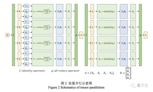 中英文最大AI模型世界纪录产生,大模型竞赛新阶段来了