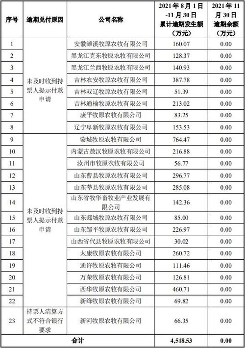 牧原股票最低是多少最高多少