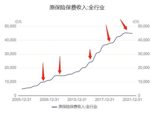从2020年疫情开始到现在中国哪些医疗产品生产公司的股票上升了多少