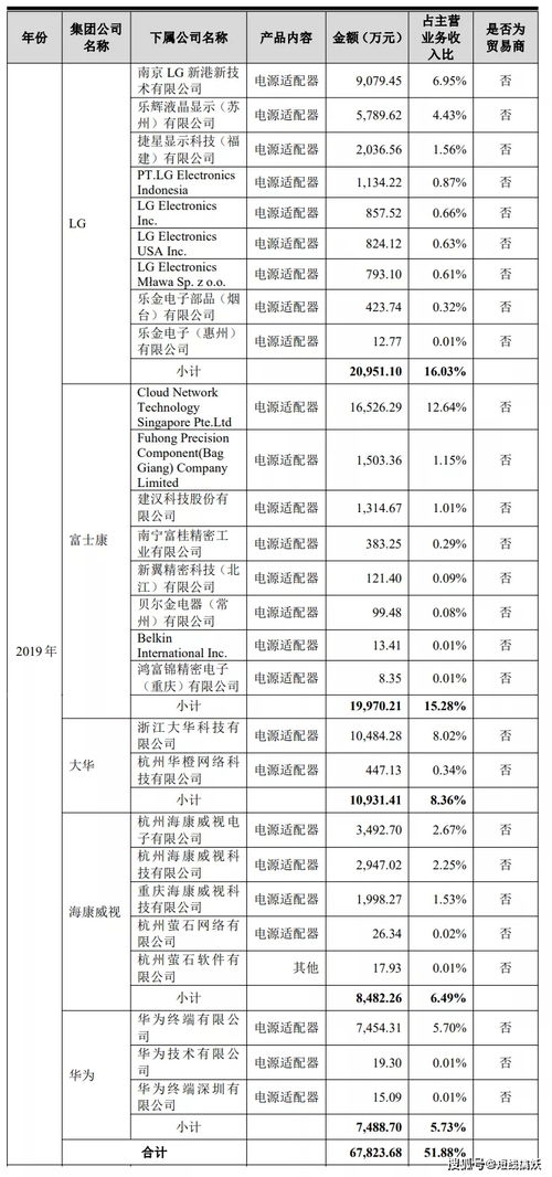  欧陆通电子招聘信息,欧陆通电子股份有限公司诚邀您的加入 天富官网