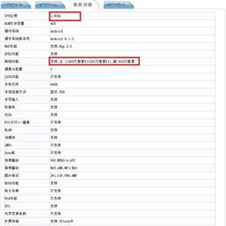 荣耀巨屏新机搭载骁龙处理器 命名8X MAX 9月中旬问世 