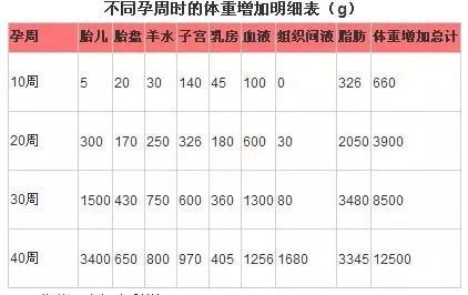 孕期增长体重多少正常 孕妇控制体重食谱,现在吃还来得急