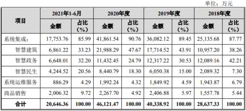 新股申购未成交前可以更换原来的股票？