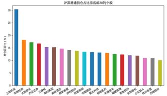 什么叫融资余额占流通股市值比例