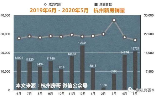 杭州哪个区的房子升值空间大，值得投资