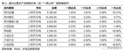 猪价反转在即,继续推荐猪鸡养殖 