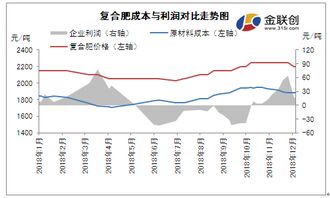 原材料价格暴涨逼高成本 步步维艰镍铁进退两难决