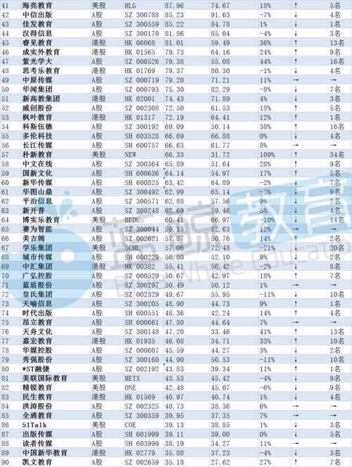  台湾富邦集团市值排名多少,金融巨头的崛起与辉煌 天富登录