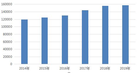 2019年全国税收收入15.8万亿,同比增1 ,减税降费拉动全年GDP增长0.8个百分点