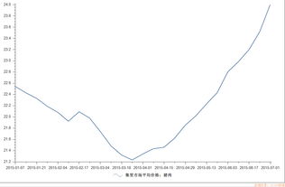 猪肉与股票的关系