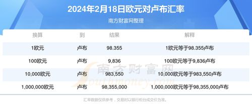  conflux币行情,市场总览 钱包应用