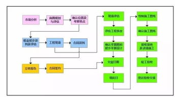 解析：餐厅的选址技巧，你需要参考以下3个方案