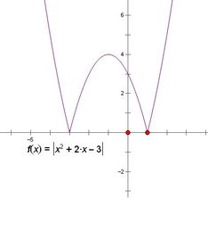 已知函数f(2x+1)是奇函数，则函数y=f(2x)的图像关于哪个点成中心对称