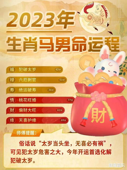 2023年十二生肖 男命 运势吉凶分析