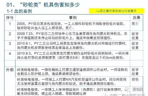 命悬一线 10cm砂轮残片刺入男子颅内,这份安全操作需要让更多人知道 