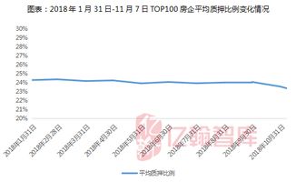 股票融资平仓线,股票投资?来了解金融的平流线。 股票融资平仓线,股票投资?来了解金融的平流线。 行情