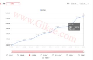 比特币5年涨60倍,虚拟货币3年涨5320倍是真的吗 比特币5年涨60倍,虚拟货币3年涨5320倍是真的吗 融资