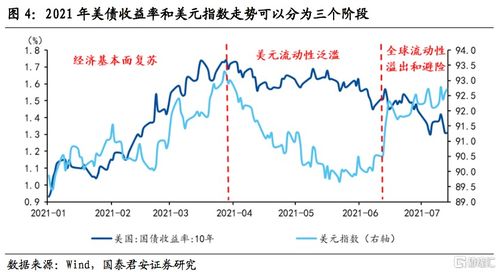 美债务上限 大限将至 ,流动性再生变 