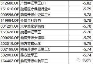 基金   比如今天净值涨了，今天就可以赎回基金吗？