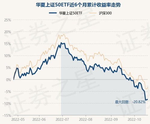 上证50etf股票是哪些