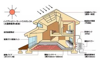 日本独立住宅冬季采暖 下 