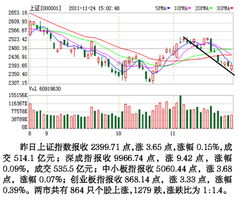 中小板公司分红胜主板 