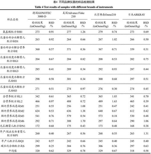 检验牛人Giuseppe Lippi论文赏析