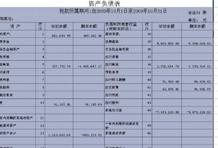 资产负债表具体包括哪些内容