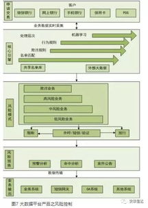 如何快速建立p2c风控体系？如何降低风险？