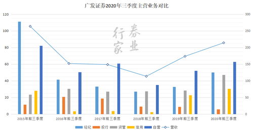 广发证券我平均每个月的市值都有2万左右，为什么没有资格一键打新