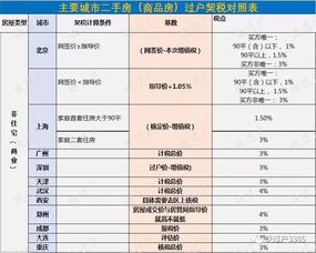 购买二套房需要缴纳多少税