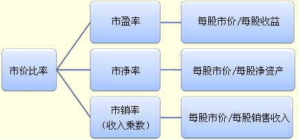 如何能够正确理解股票的“每股收益”