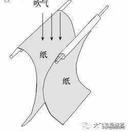 我想搞清楚飞机能够飞起来的原理 谁能用通俗易懂的话详细讲一下 ZOL问答 