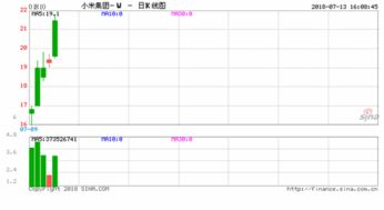 小米股票不纳入港股通，怎么买