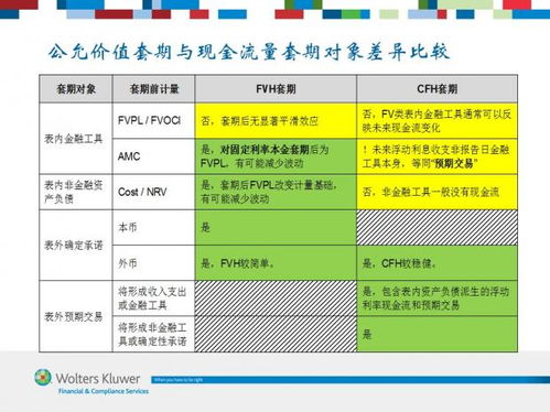 什么是公允价值套期?什么是现金流量套期?两者会计处理有何区别?