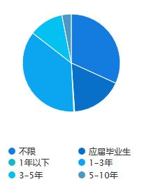 股票分析师是做什么的？