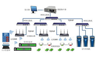 弱电停车场引导系统,分析机场建筑中的弱电信息工程