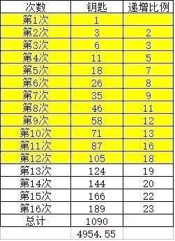 手机游戏最新攻略 最新最热门安卓手机游戏攻略 去秀手游 