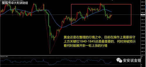 短线横向整理是什么意思