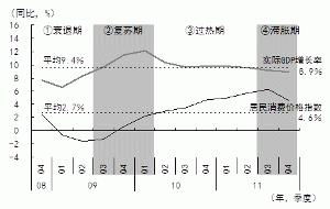 经济周期是什么啊？