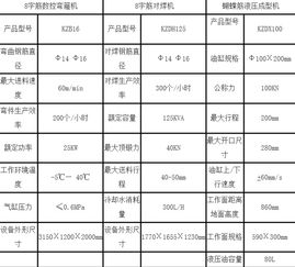 上海数控8字机生产线 