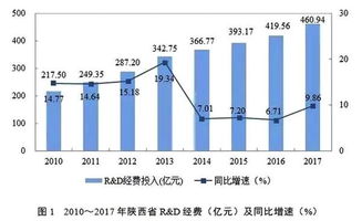 股市r开头是什么类型票,怎么交易