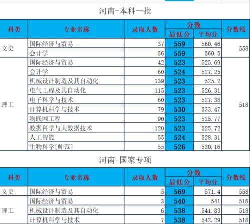 河南科技学院,2021年录取详情 断档 想多了